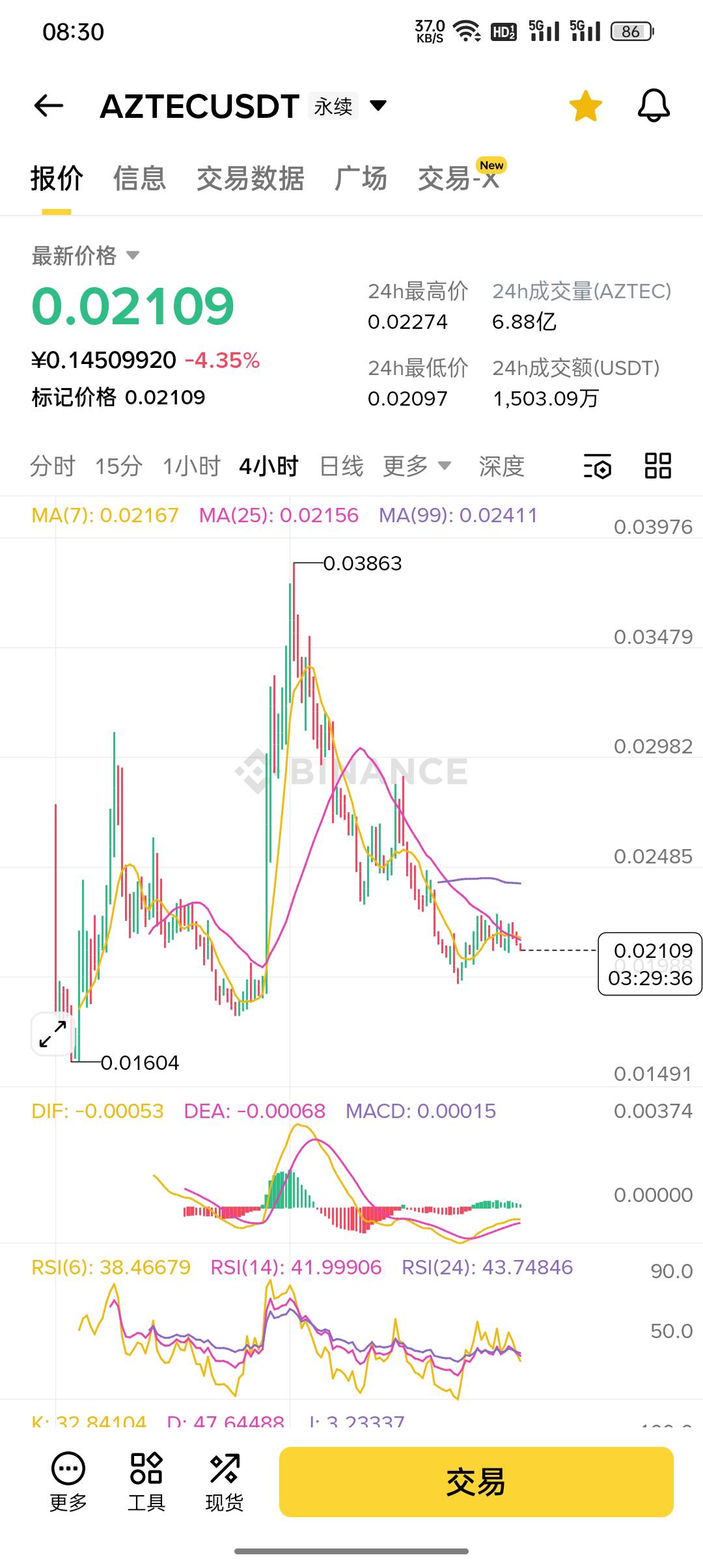 老哥们早上好，我这一单盈利10 U没平，被T了，但是根据我的技术分析，我认为这个币再45 / 作者:东八区大佬 / 