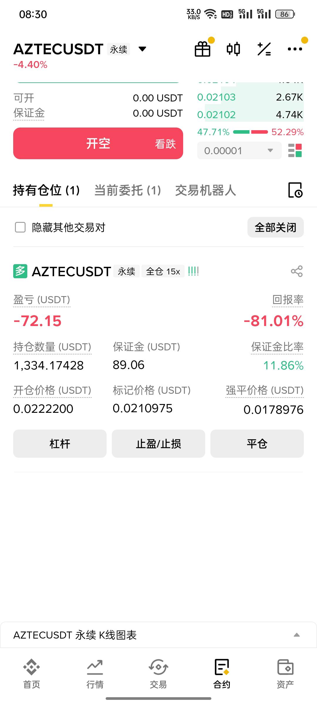 老哥们早上好，我这一单盈利10 U没平，被T了，但是根据我的技术分析，我认为这个币再0 / 作者:东八区大佬 / 