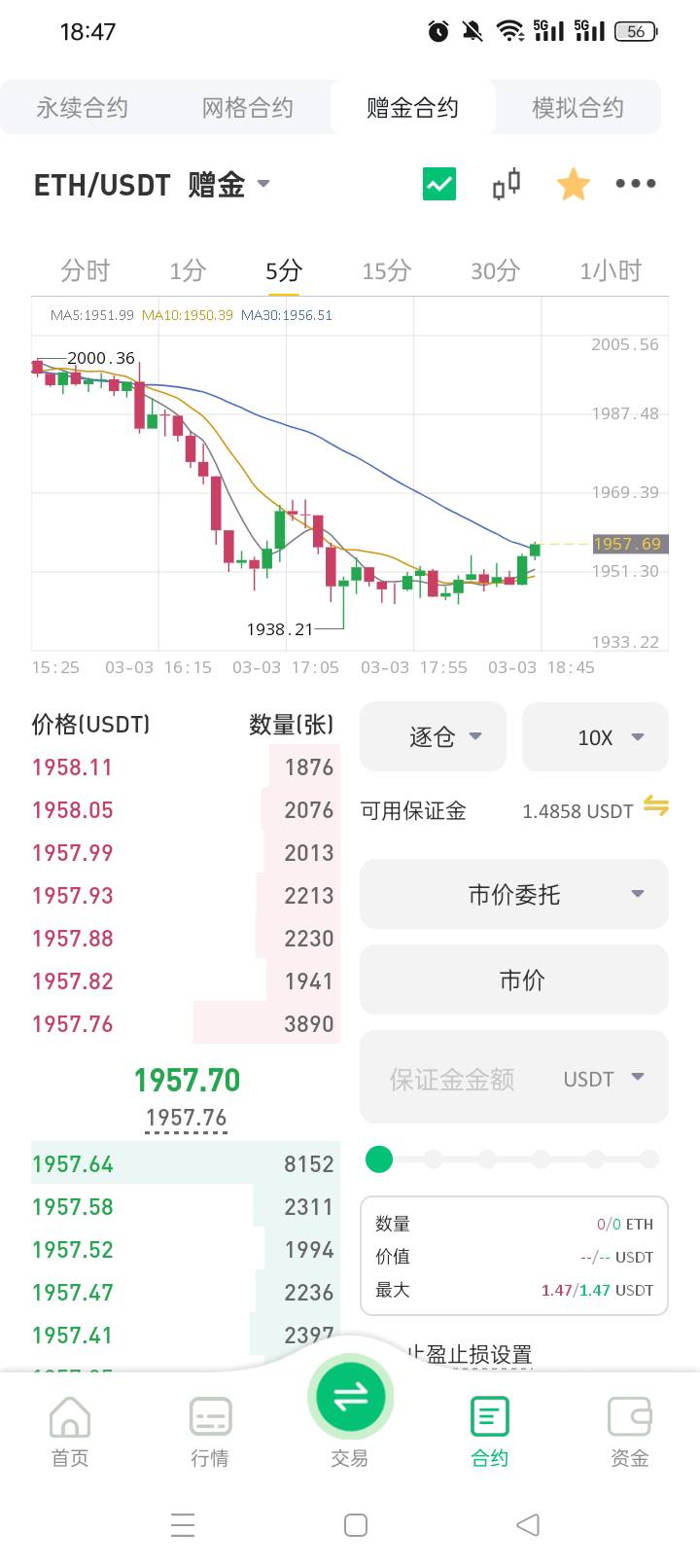 ETH又要涨回去了，7点之前不跌，10点15就会涨到2200，我就毕业了

93 / 作者:无羊毛111 / 
