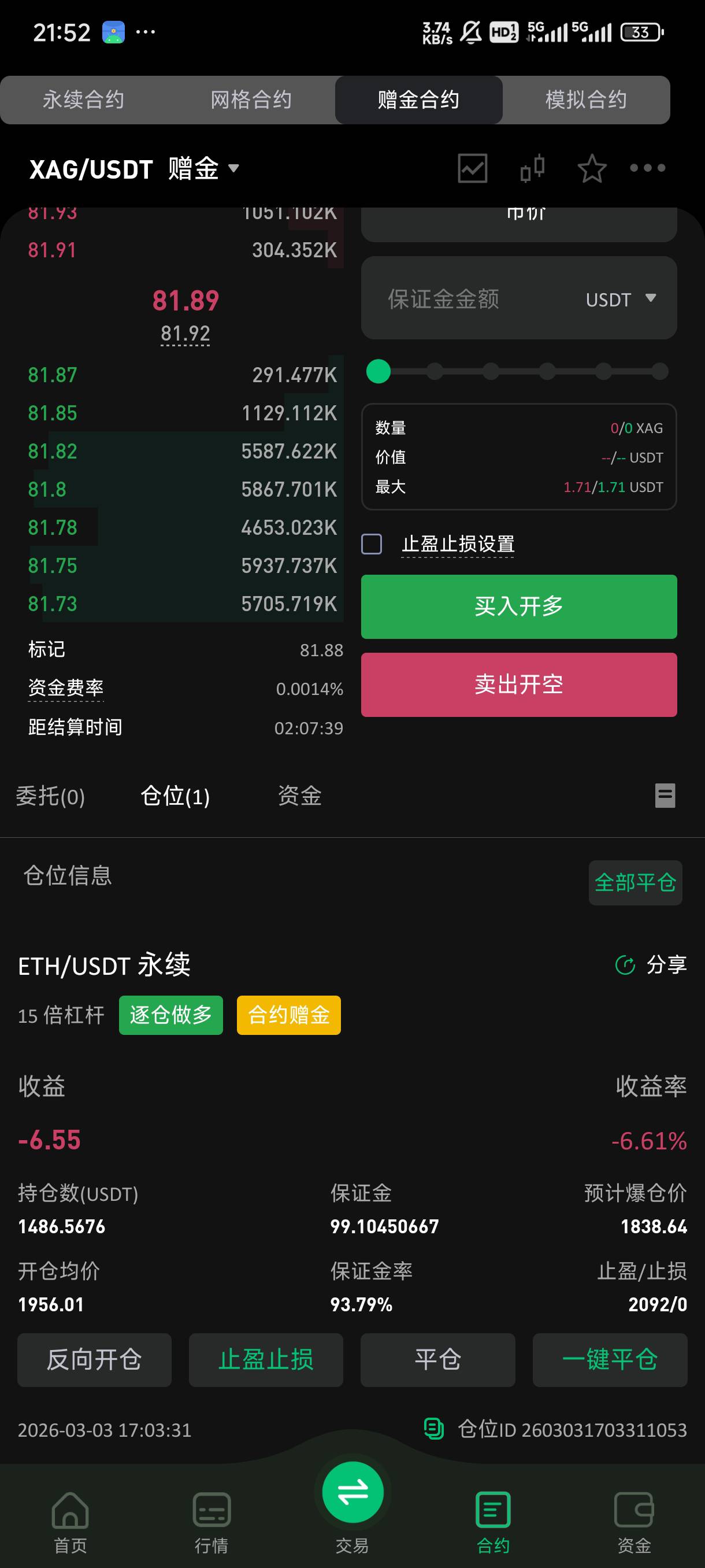 本来做空的，鬼使神差的平仓做多去了，这下好了。

65 / 作者:渡c168 / 