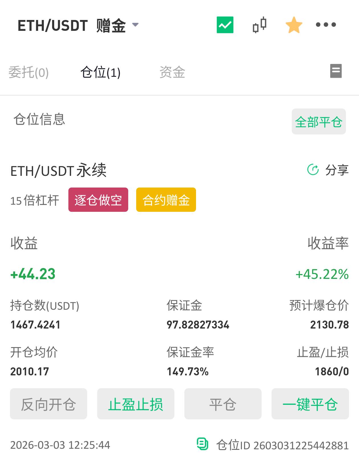 本来做空的，鬼使神差的平仓做多去了，这下好了。

4 / 作者:梦晨吖 / 