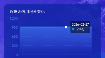 重返你们是多少信用分领的，我怕看信用分白干

69 / 作者:梦幻满天星辰 / 