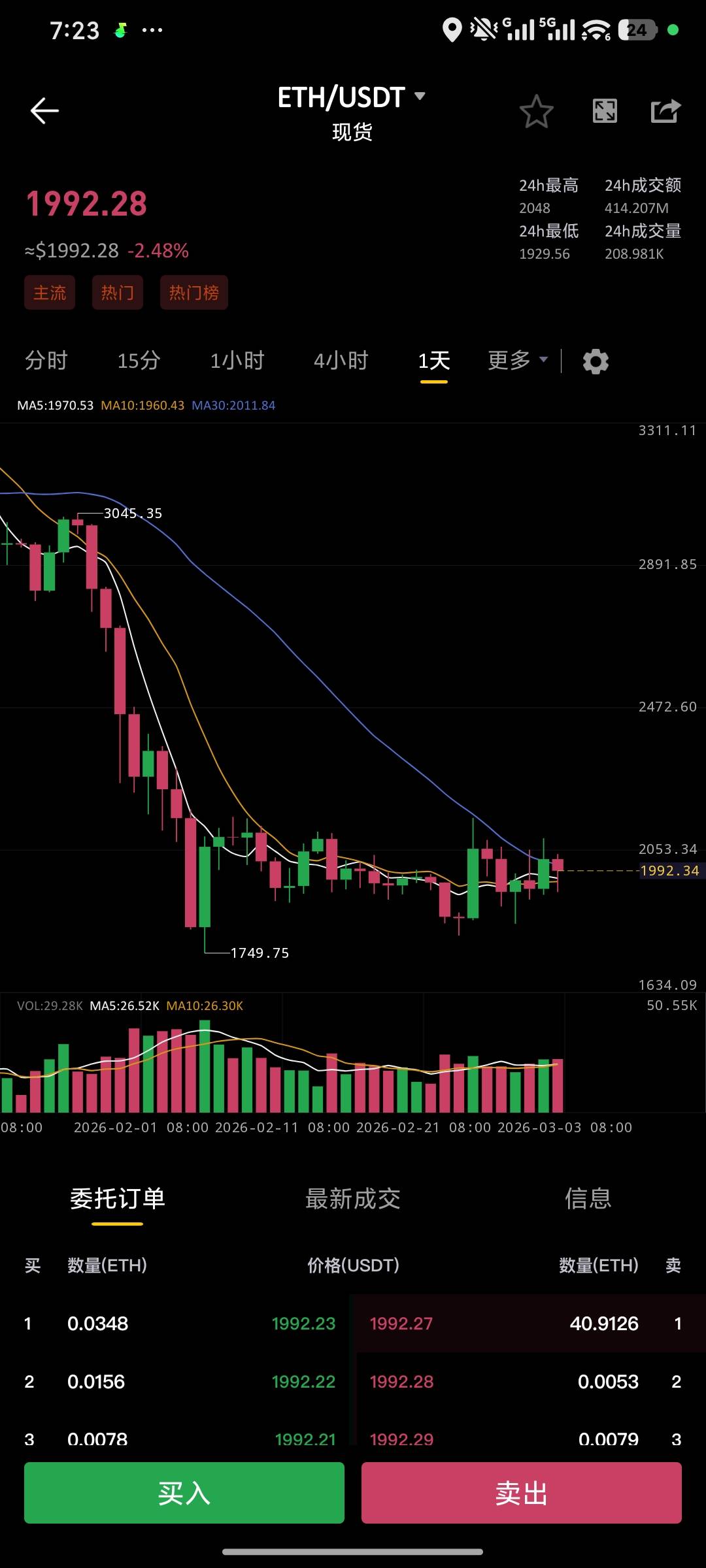 感觉应该做空才能打出来

99 / 作者:熊猫妃子 / 