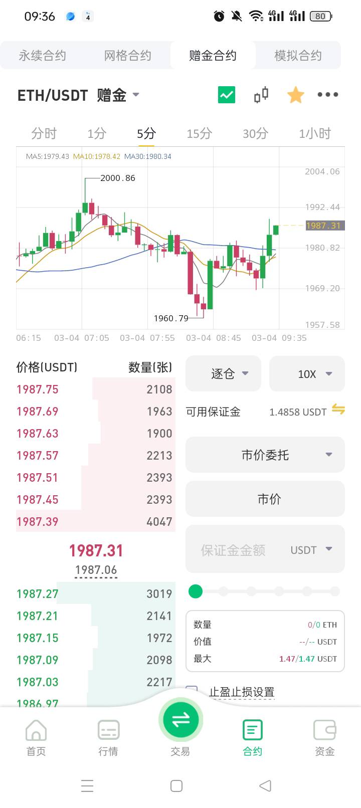 以太开始猛涨起来了

17 / 作者:无羊毛111 / 
