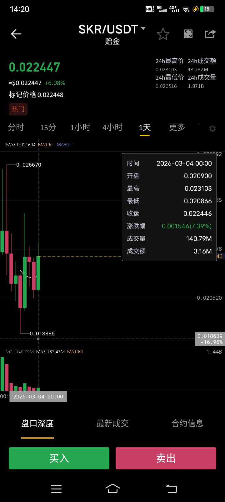 币王100u一次性盈利100u哪个比最有可能
28 / 作者:阳顶天. / 
