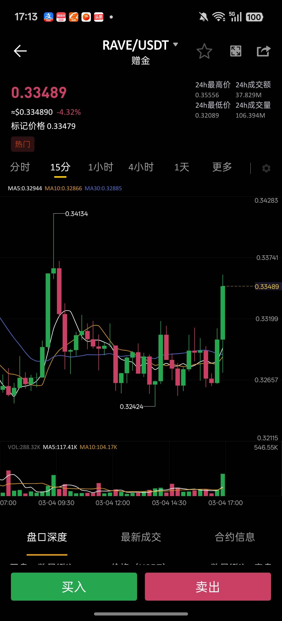 币王涨了，现在平不平仓老哥们




26 / 作者:过眼云烟1 / 