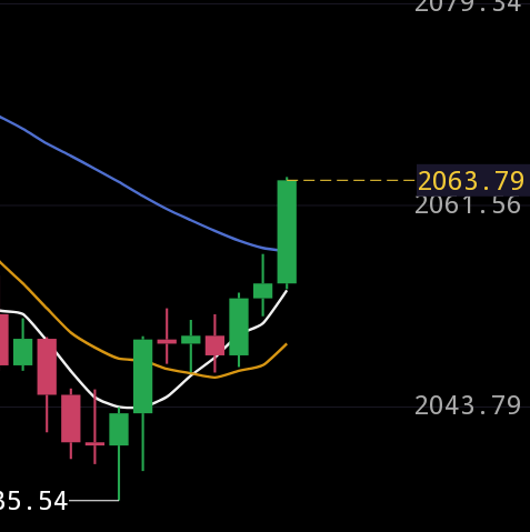 再也不跟老哥做空了

39 / 作者:XBO222 / 