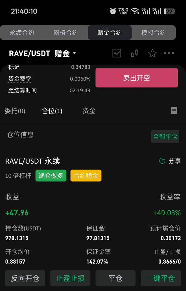 本金太少了，真的难一口气打上去，要不要平仓明天再看

40 / 作者:烟奴。 / 