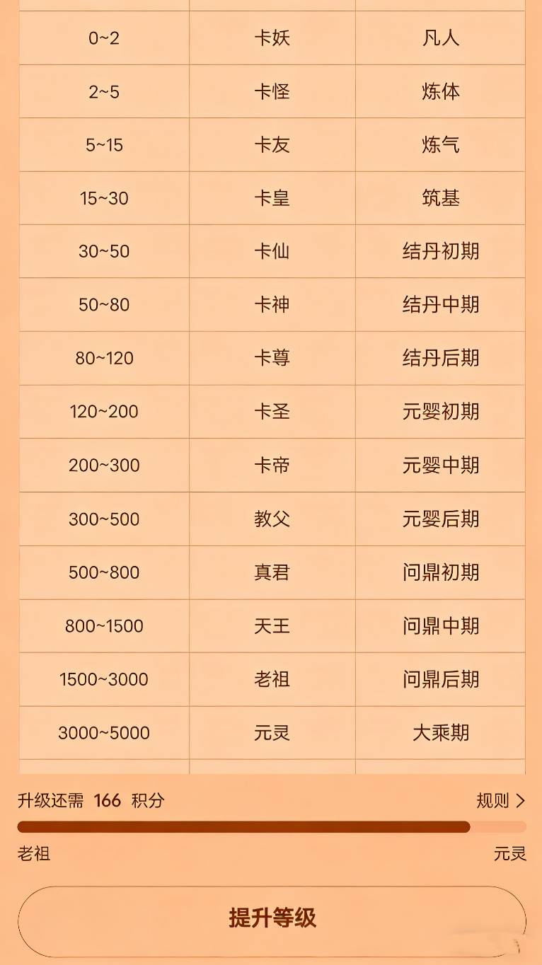 正在冲击大乘期了，老哥们到哪一步了

41 / 作者:大荒 / 