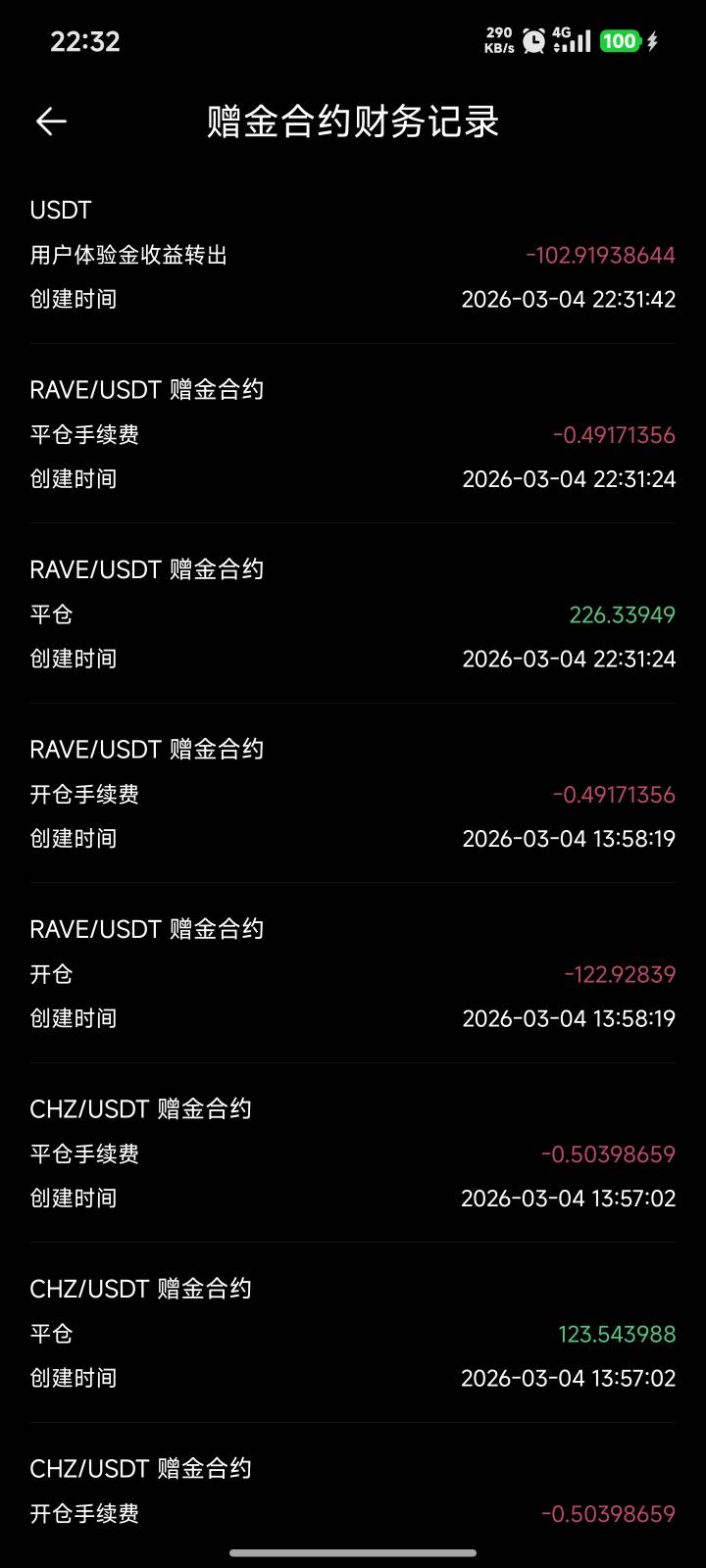 一直在徘徊，又舍不得平仓。

34 / 作者:看尽繁华 / 