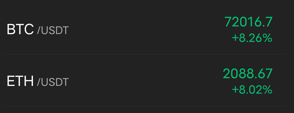 大房二房喝醉了？怎么酷酷往上涨
70 / 作者:XBO222 / 