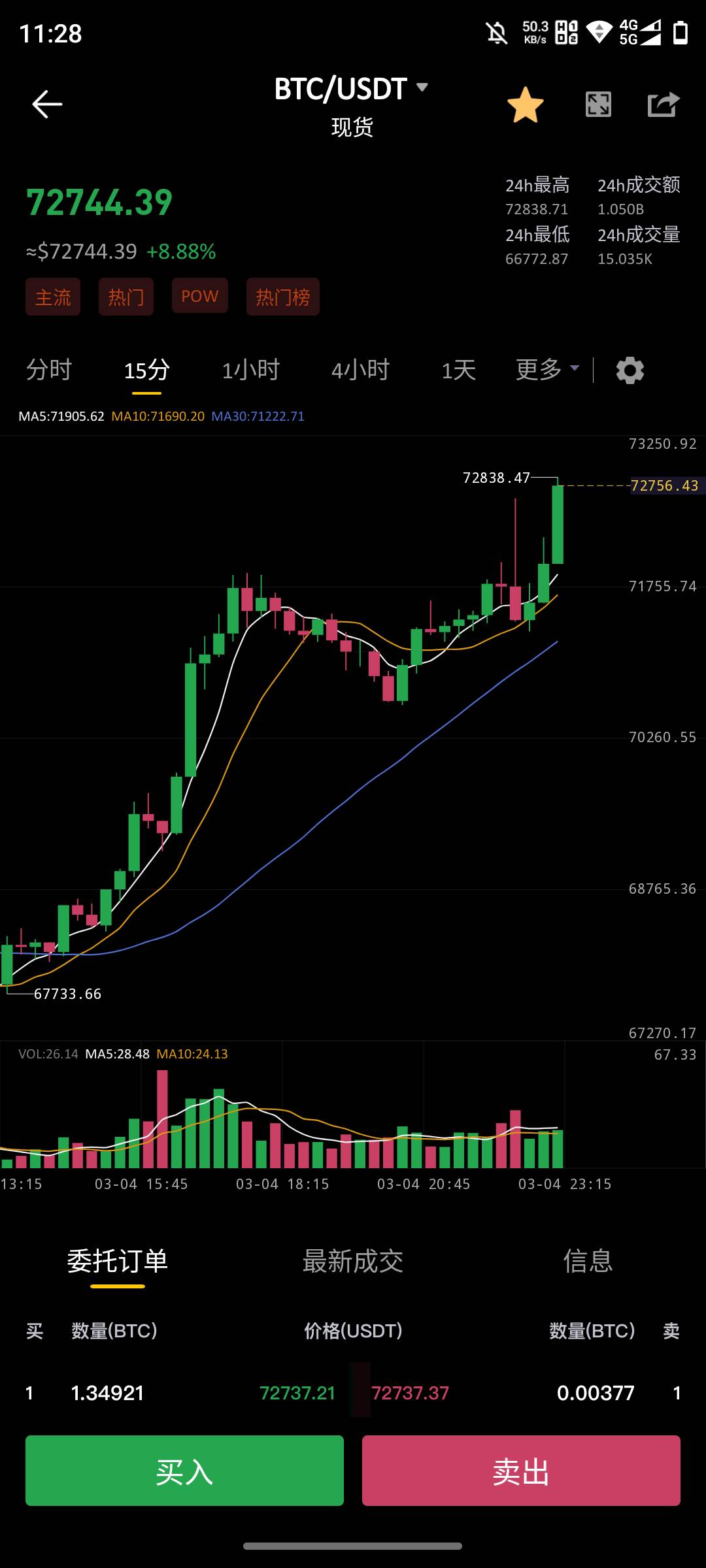 这架势，纯就无脑拉，一点利好什么都没有按照国际局势完全没有理由这样涨，就是拉，等7 / 作者:L地 / 