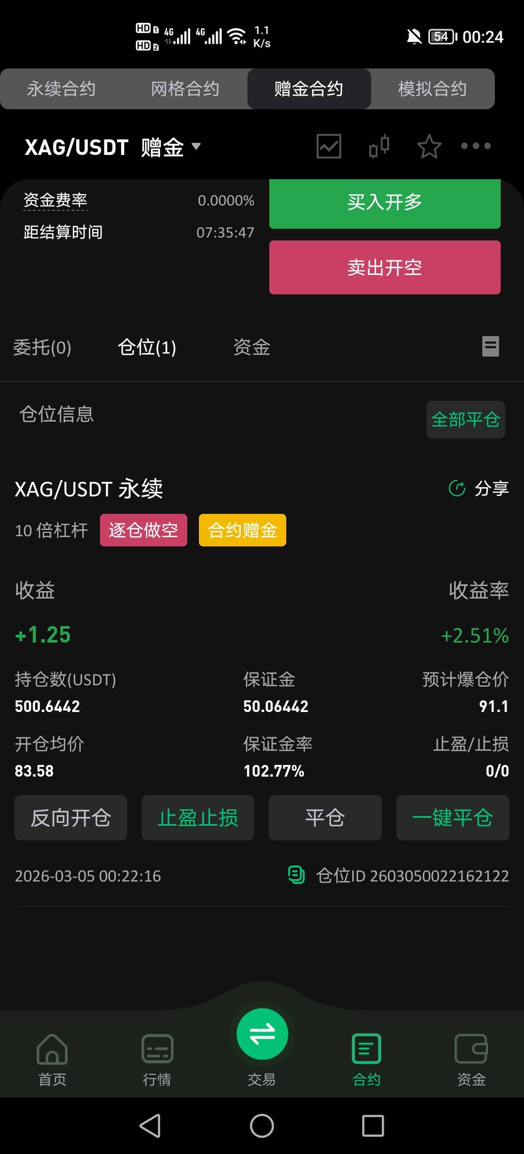 币王做空的还好吗？
35 / 作者:挂壁老哥饿了mm / 