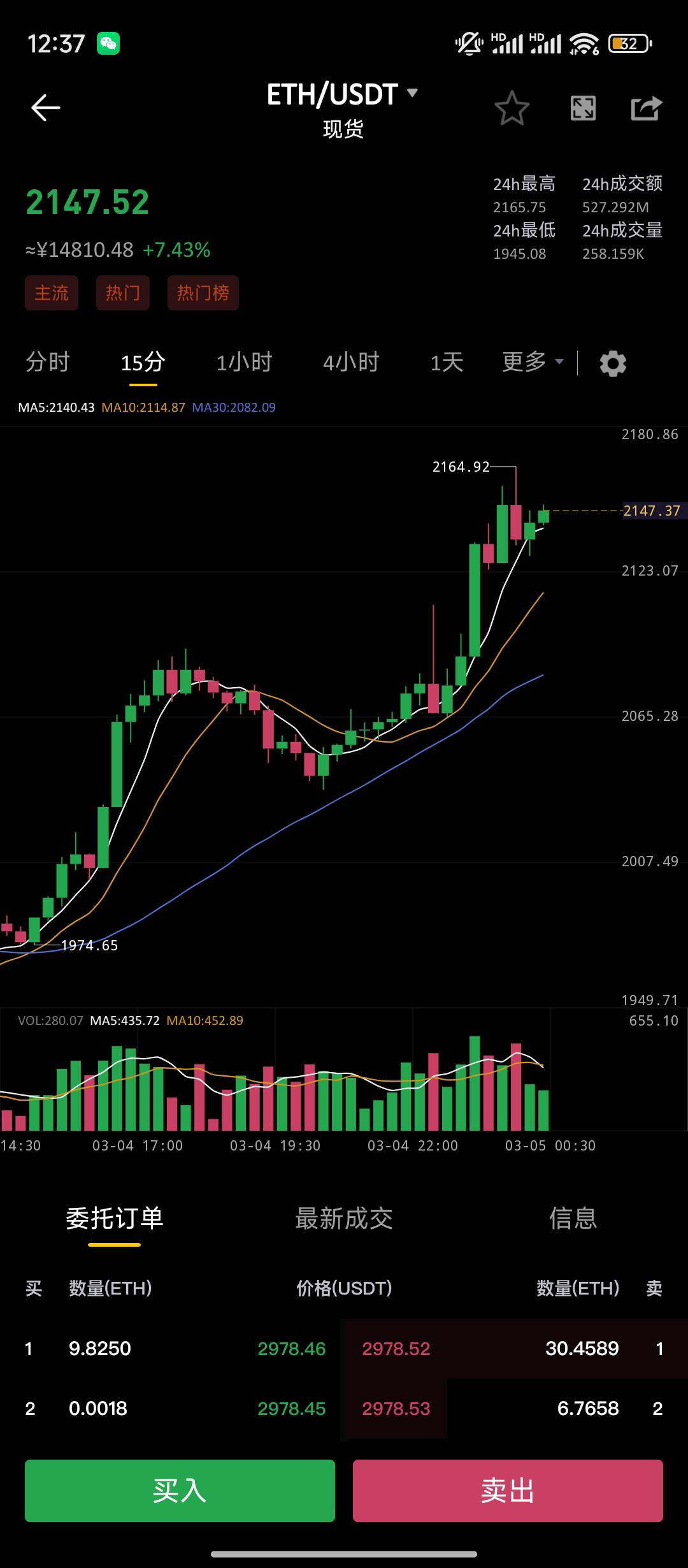 我滴妈涨疯了，以太赠金如果打出来之后立马继续买多，现在都快破千了吧老哥们

5 / 作者:理理理66 / 