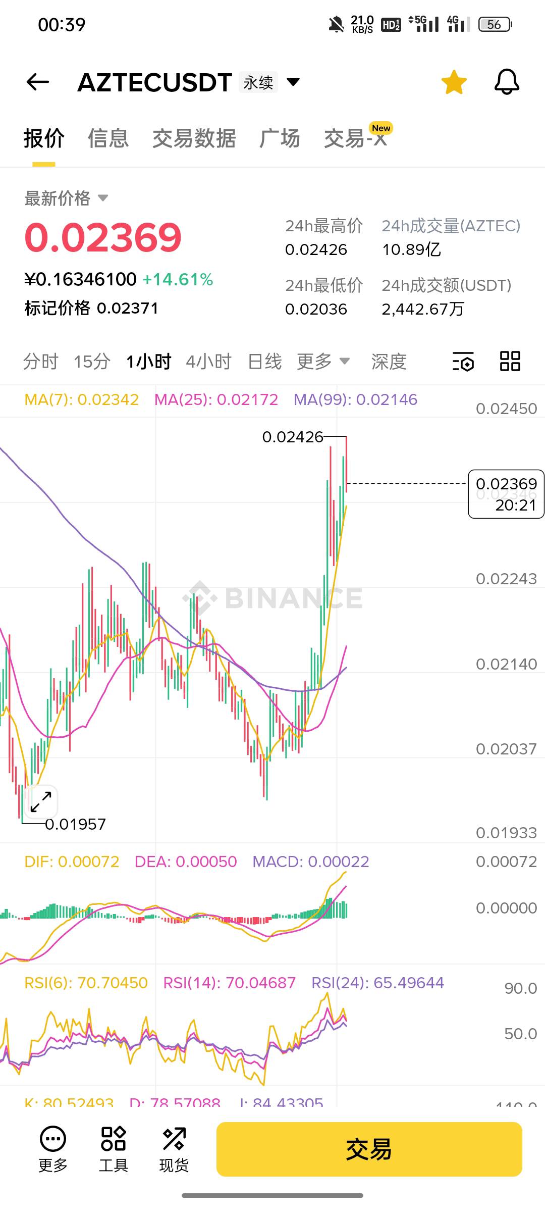 老哥们，我是个意志力不够坚定的人。我承认。
明明自己看的很好的合约，做多，虽然我53 / 作者:东八区大佬 / 