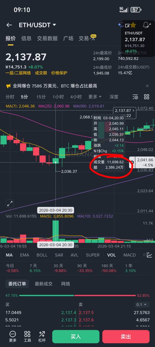 以我对以太苟庄的了解，他今天还要拉，昨天可以一次拉上去的，他没有，他分两次就是因79 / 作者:从简从简 / 