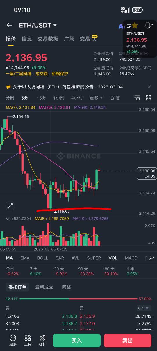 以我对以太苟庄的了解，他今天还要拉，昨天可以一次拉上去的，他没有，他分两次就是因39 / 作者:从简从简 / 