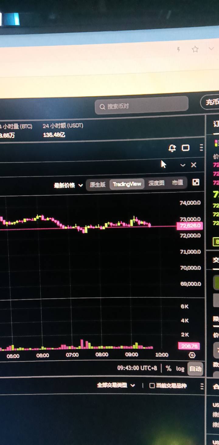 跌了，必须堵住那几个老哥嘴

74 / 作者:无羊毛111 / 