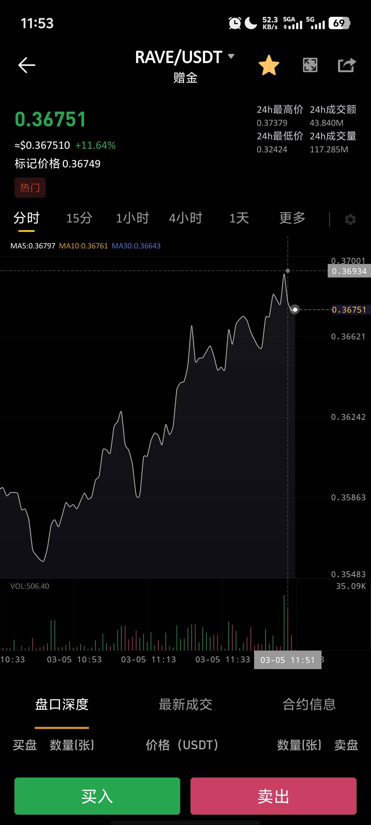 又反向了


74 / 作者:今洲皇帝 / 