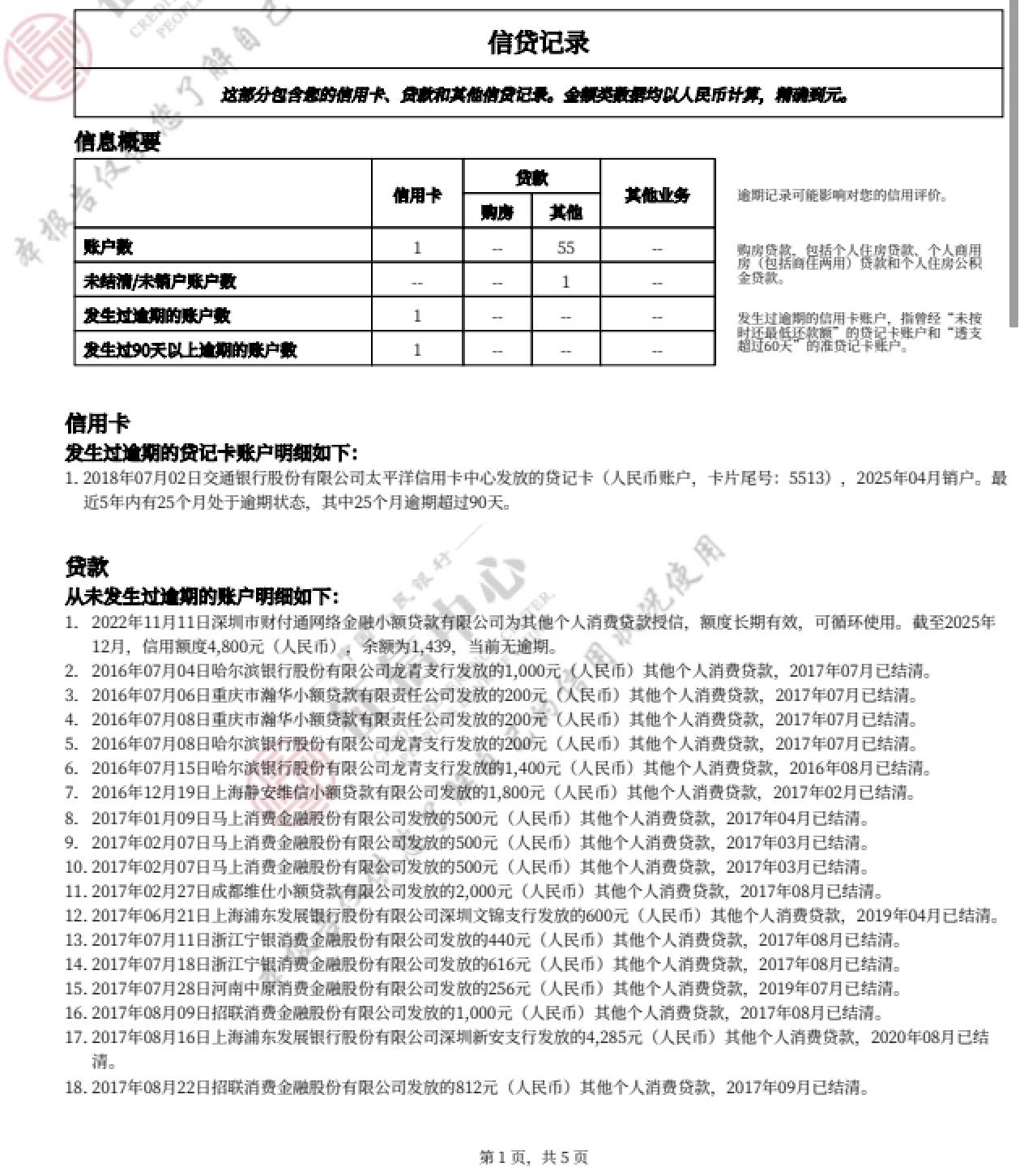 工行信用卡5000额度下卡了，征信上逾期的网贷信用卡24年10月还清，这次修复后，只剩下69 / 作者:yoyoskr11 / 