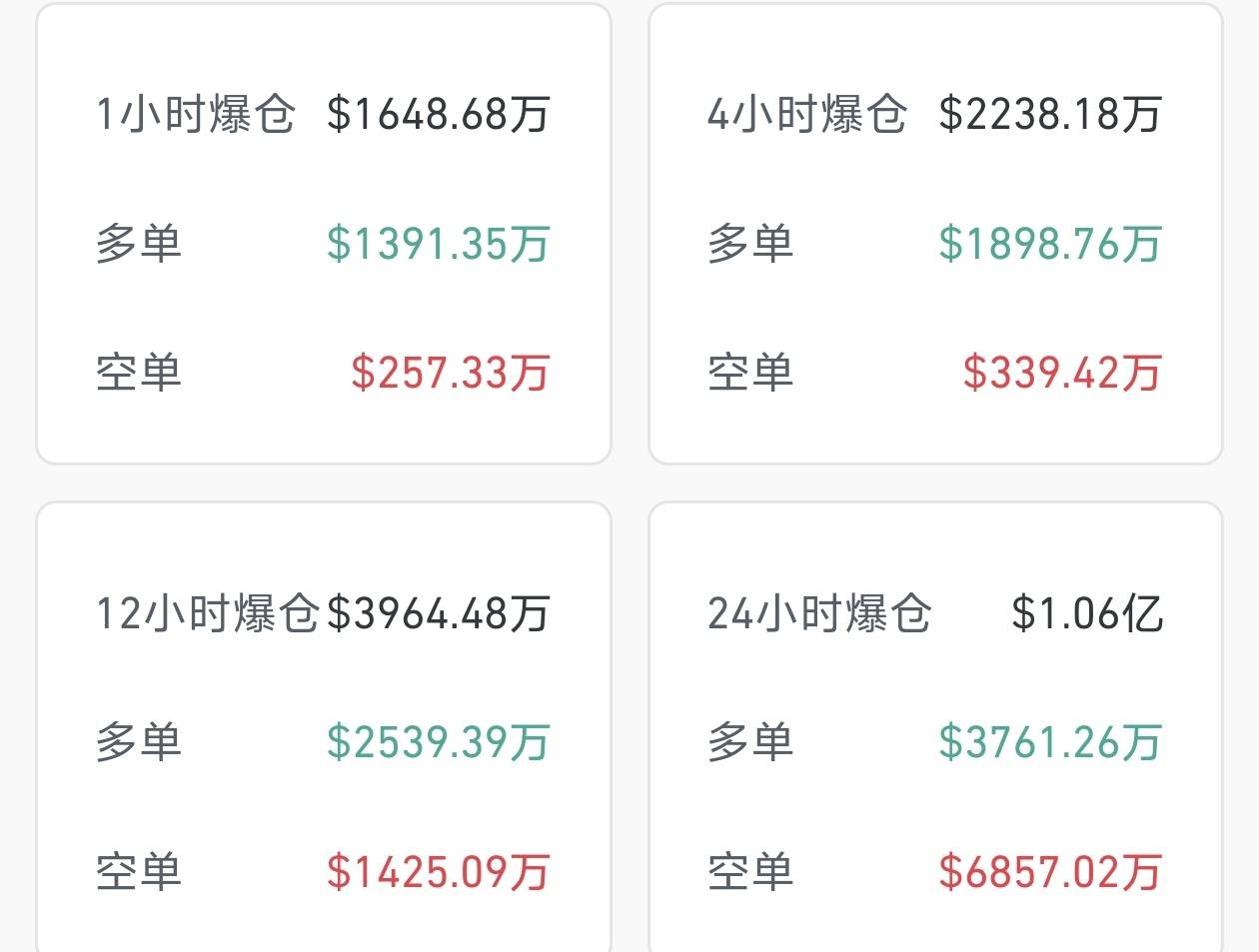 昨天割空  今天割多  源源不断的韭菜  还是美国佬会玩

99 / 作者:我真的不想撸毛 / 
