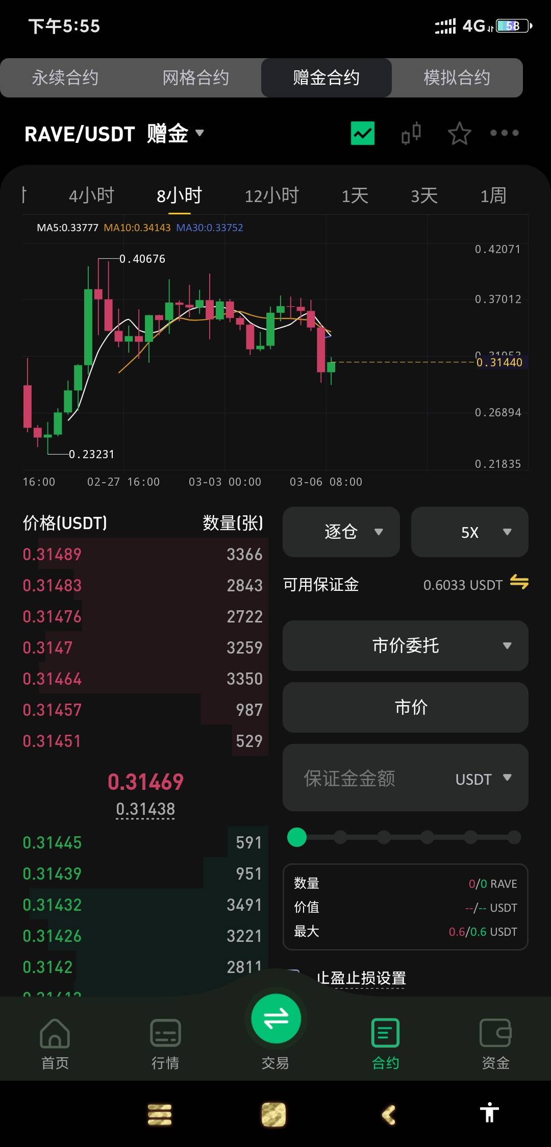 我怎么只能5倍了啊？

27 / 作者:羊毛在哪里 / 