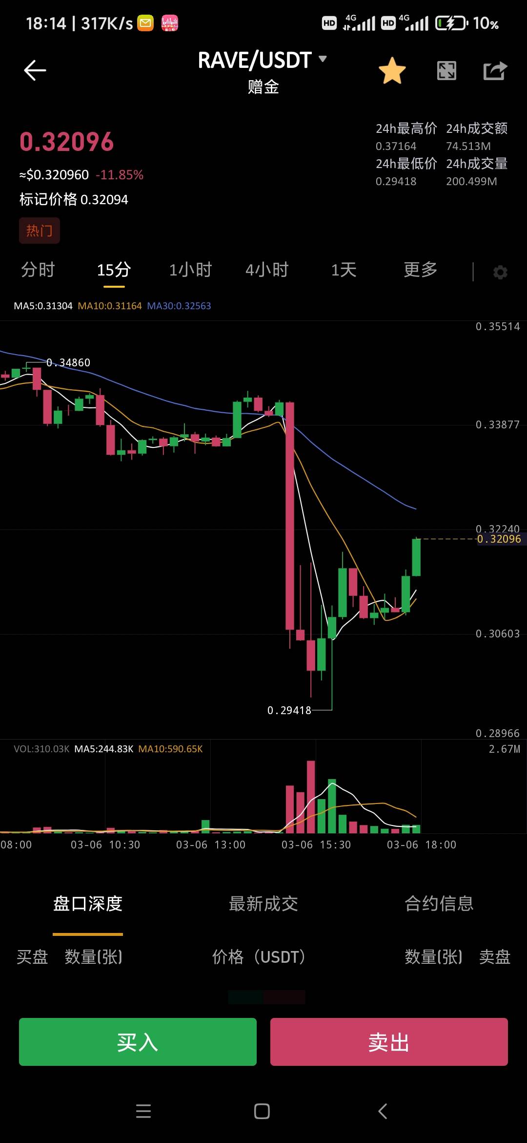 坏了，0.33才能吃肉。。。

63 / 作者:千年的女鬼 / 