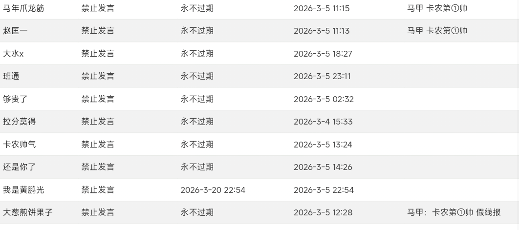 第一帅一下子又被封掉了三个号


66 / 作者:卡农豆包 / 
