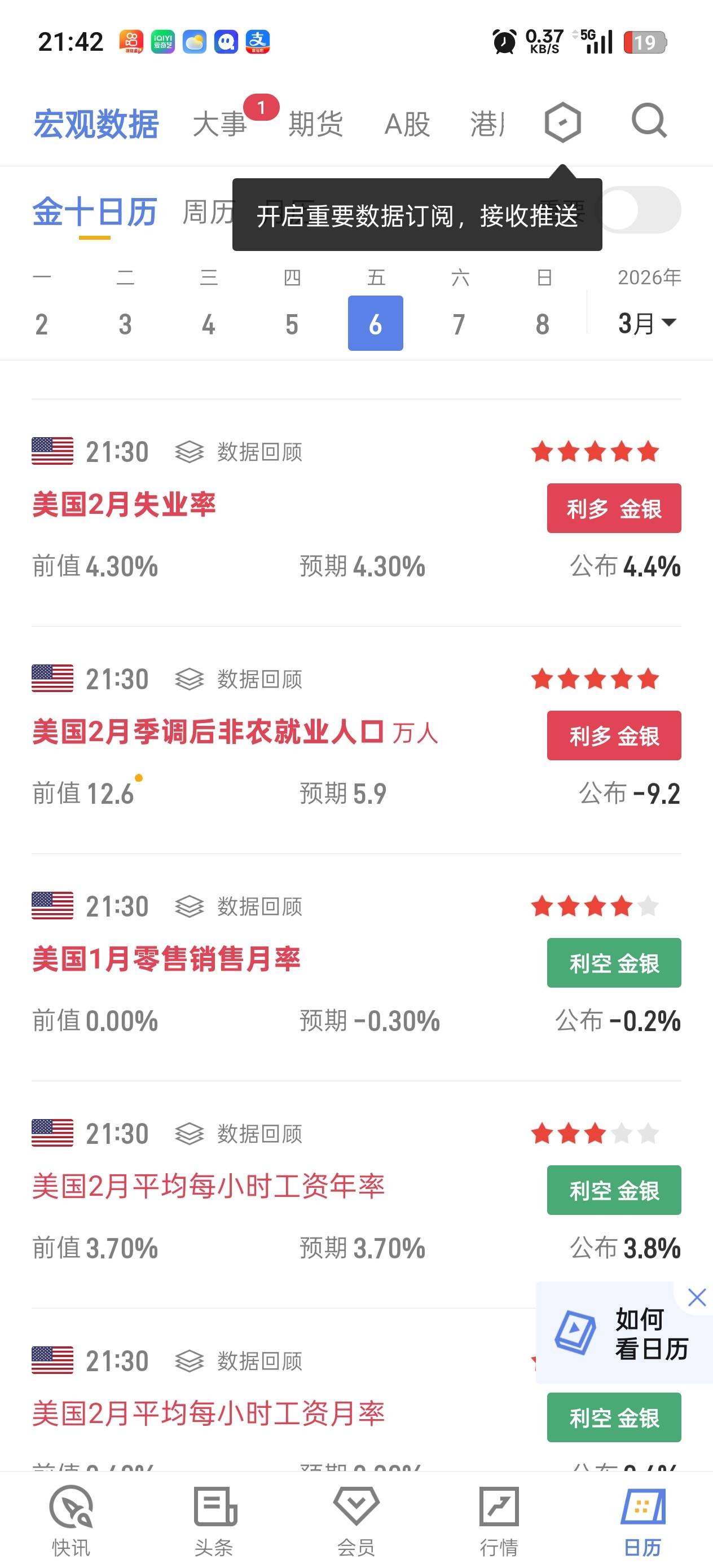 非农数据差太多，大饼赶紧多

0 / 作者:笨蛋超人 / 