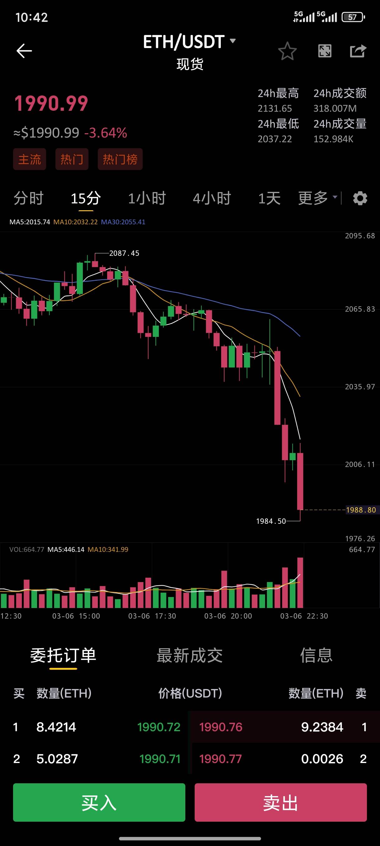 做空的光宗耀祖载歌载舞通知全族了 刹不住车了  要是真金白银做空的可以娶老婆了

37 / 作者:年年卡农过年 / 