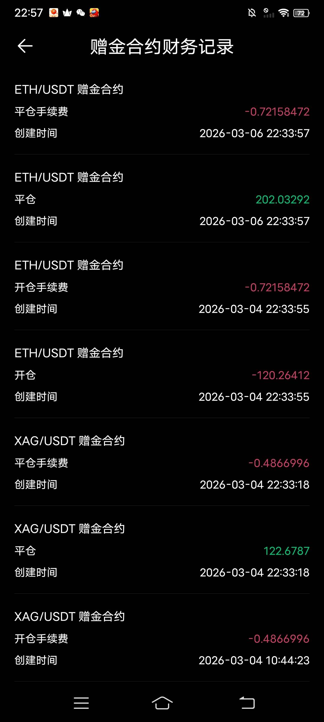 真是气啊，48小时强制平仓，不然就能吃上了

97 / 作者:风起了 / 