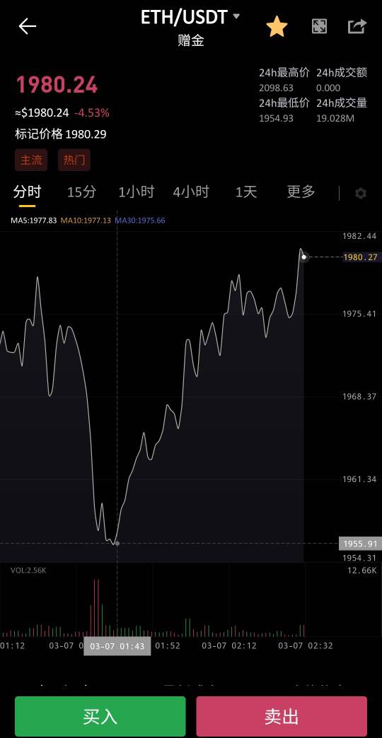 感觉上不去2100了 哎

72 / 作者:pze / 