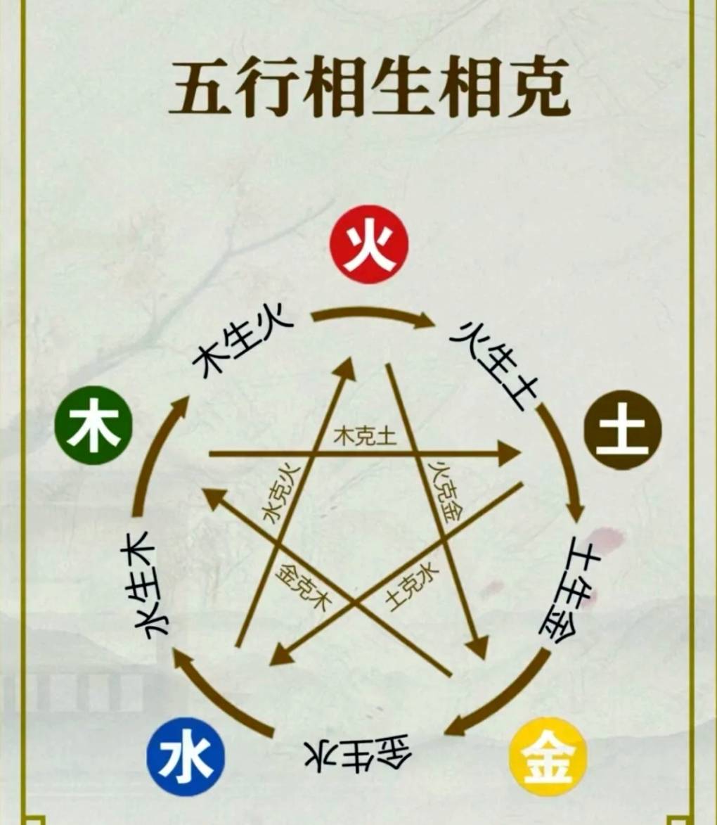 老哥们信风水玄学吗刚自己卜了一挂卦象四个字，潜龙勿动

10 / 作者:傻子赶集 / 