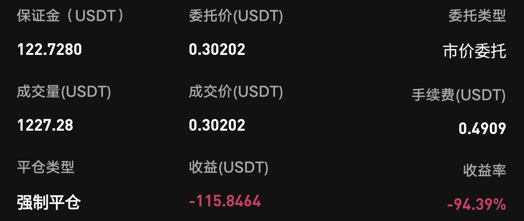 重仓猛干
浮盈加仓
频繁交易
技术分析
基本没好
早晚的事

76 / 作者:XBO222 / 