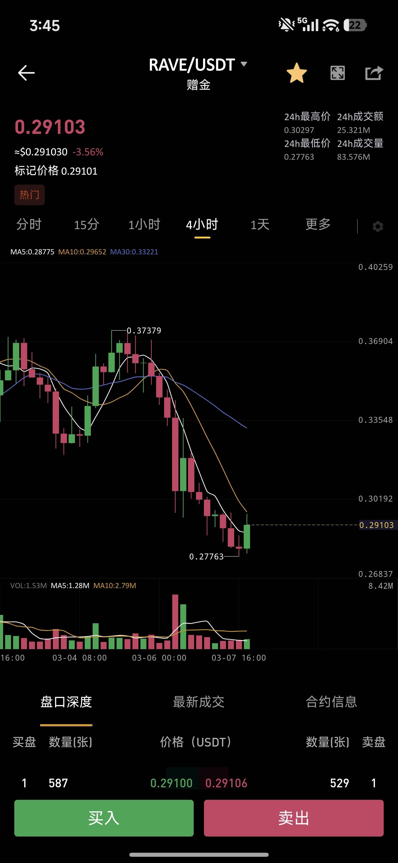 野鸡币能不能快点给我来一针
昨天波动5000点  今晚能给我来一针4000吗

26 / 作者:我来抢你毛的 / 
