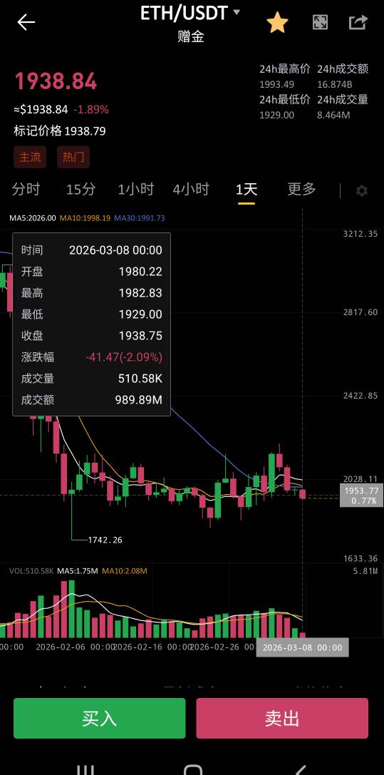 二饼 怎么说 感觉这两天应该有回升

5 / 作者:pze / 