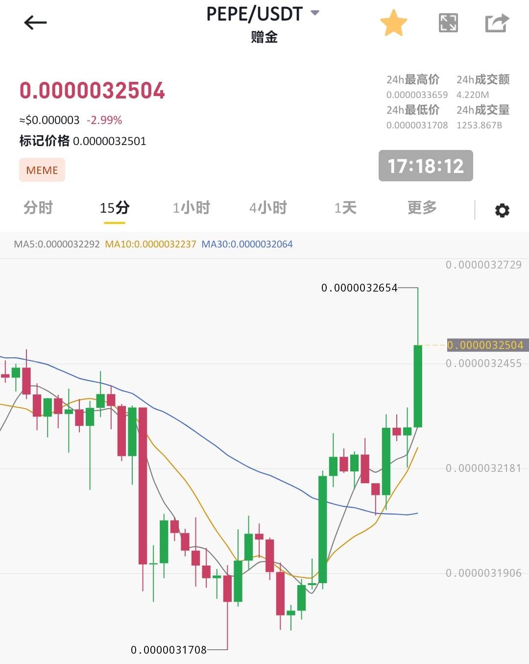 能赶上嘛这针

71 / 作者:duoduo~ / 
