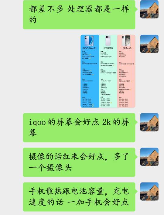 iqoo neo11怎么样？我怎么感觉iqoo产品线乱乱的，各种型号分不清


27 / 作者:元亿安 / 