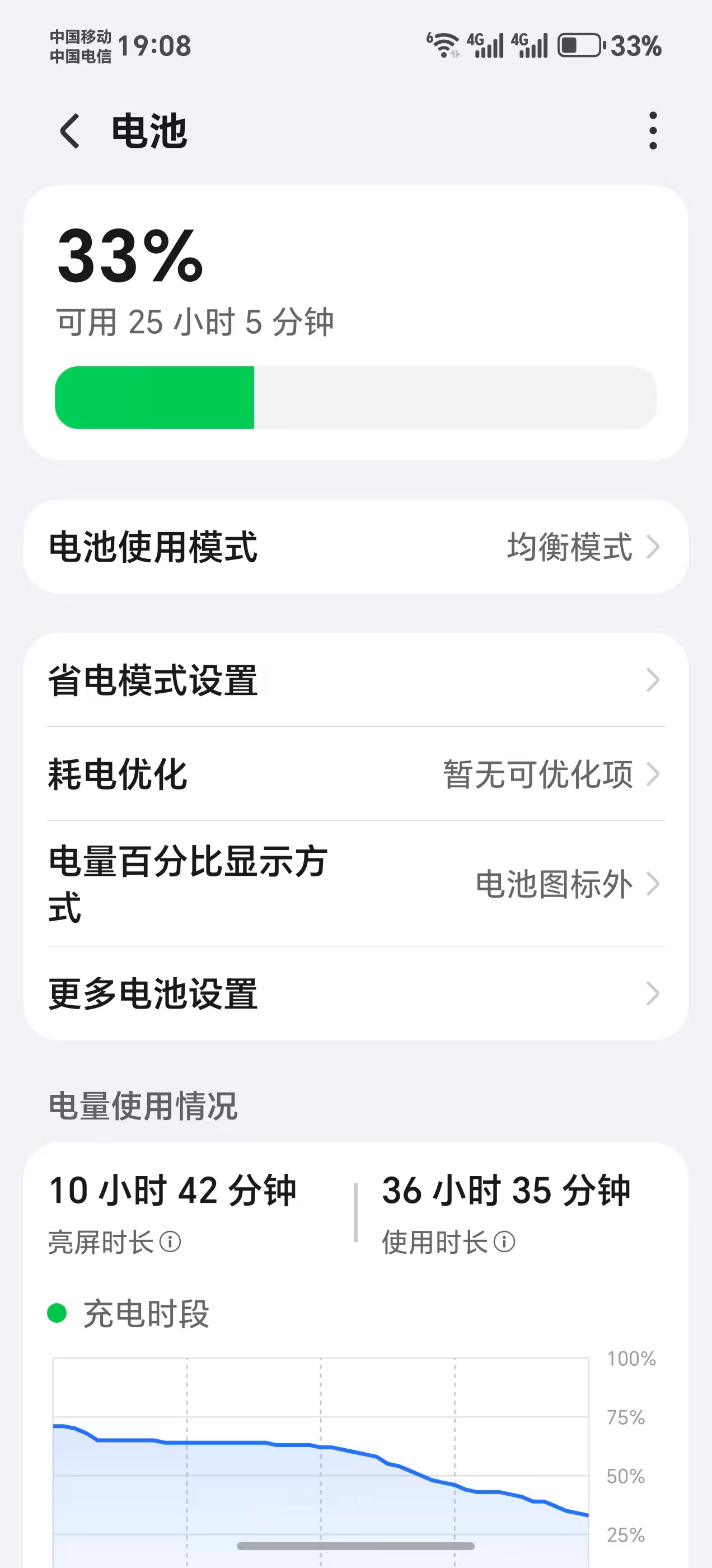 荣耀winrt一万毫安就这水平，亮屏使用时间感觉不到12小时吧

7 / 作者:昊可爱 / 