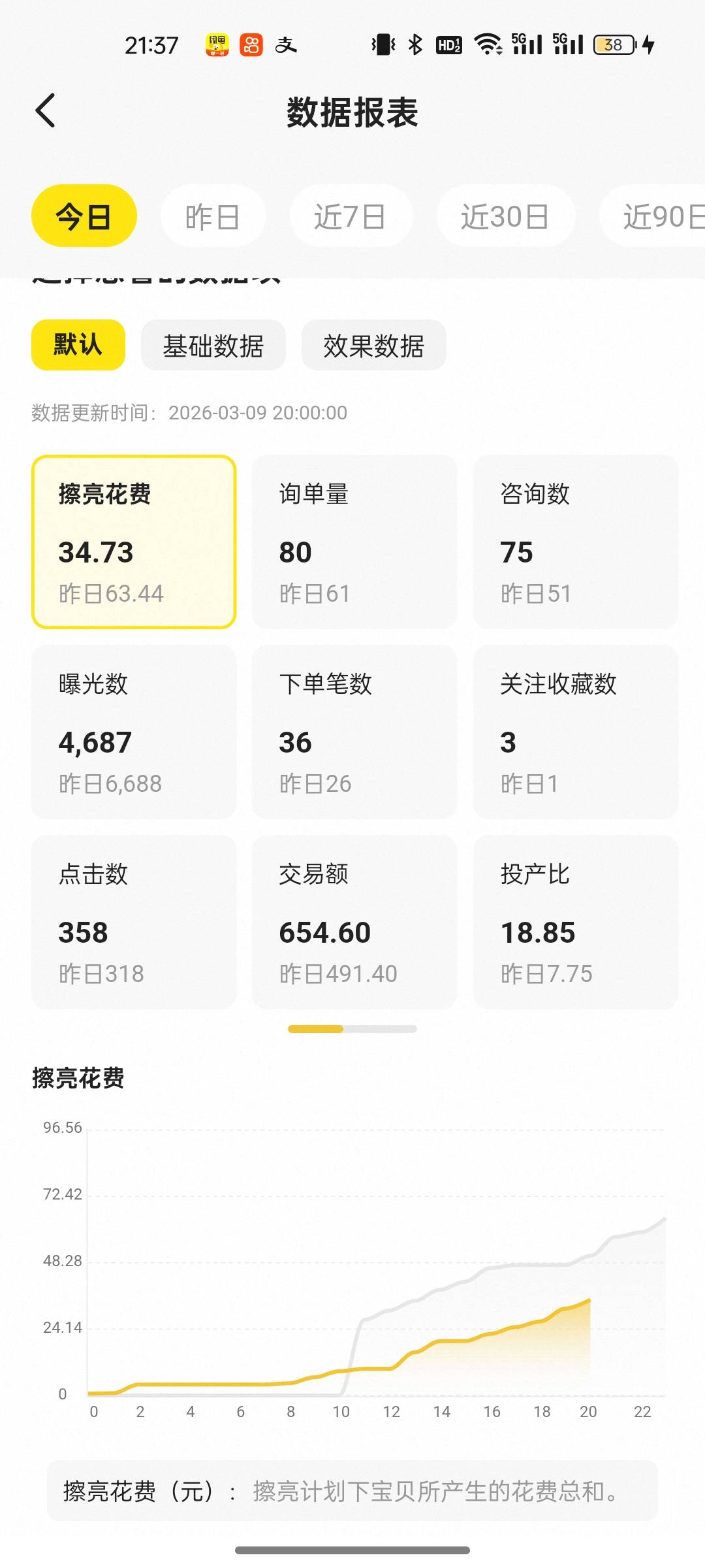 老哥们 我这百分之60的利润还行吗

64 / 作者:空中客车工业 / 