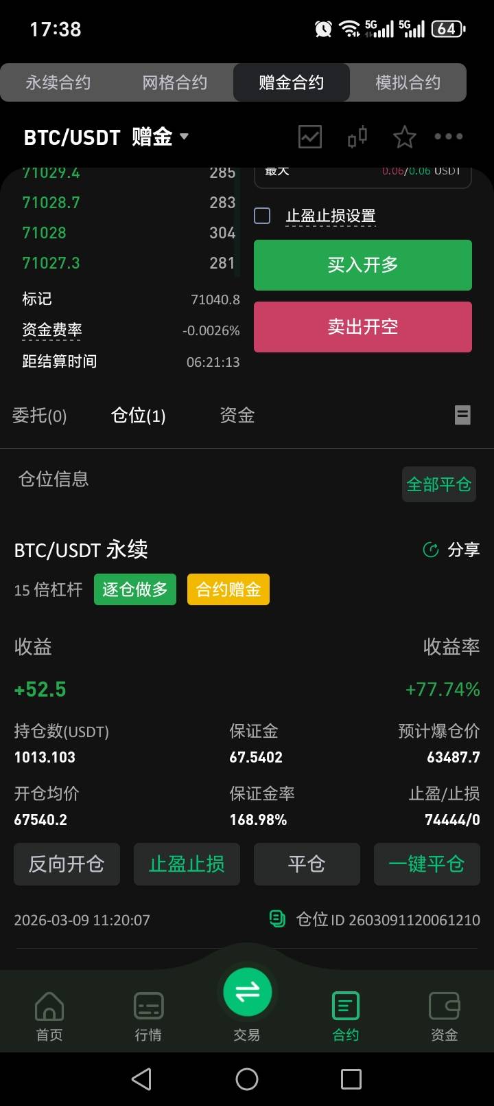 奈何本金太少。本来之前有130多得，结果平来平去，剩60多，不然就得吃了

77 / 作者:阿强大哥 / 