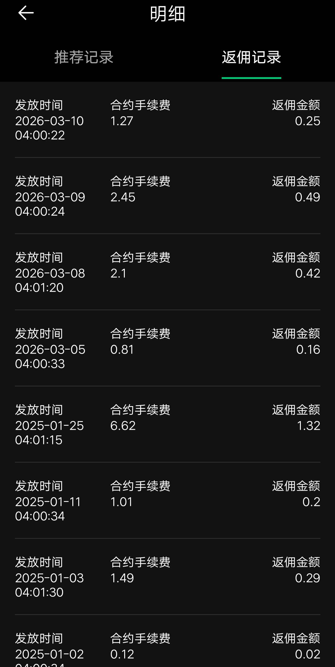 这是哪个老哥在真打币王阿，去年拉了一个人，从活动开始又玩上了

44 / 作者:小雨微凉 / 