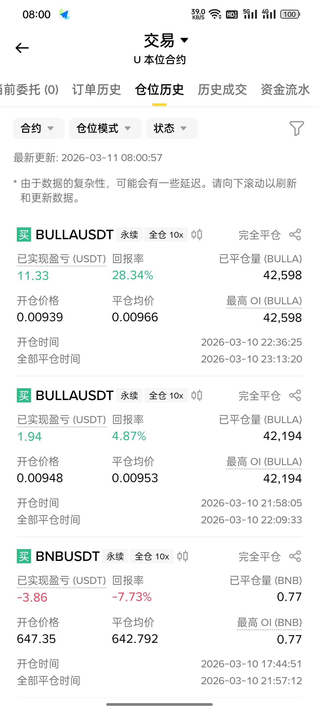 老哥们，心情好难受啊，又卖飞了一个。我还为自己挣了11U沾沾自喜。
我从来没有单次盈21 / 作者:东八区大佬 / 