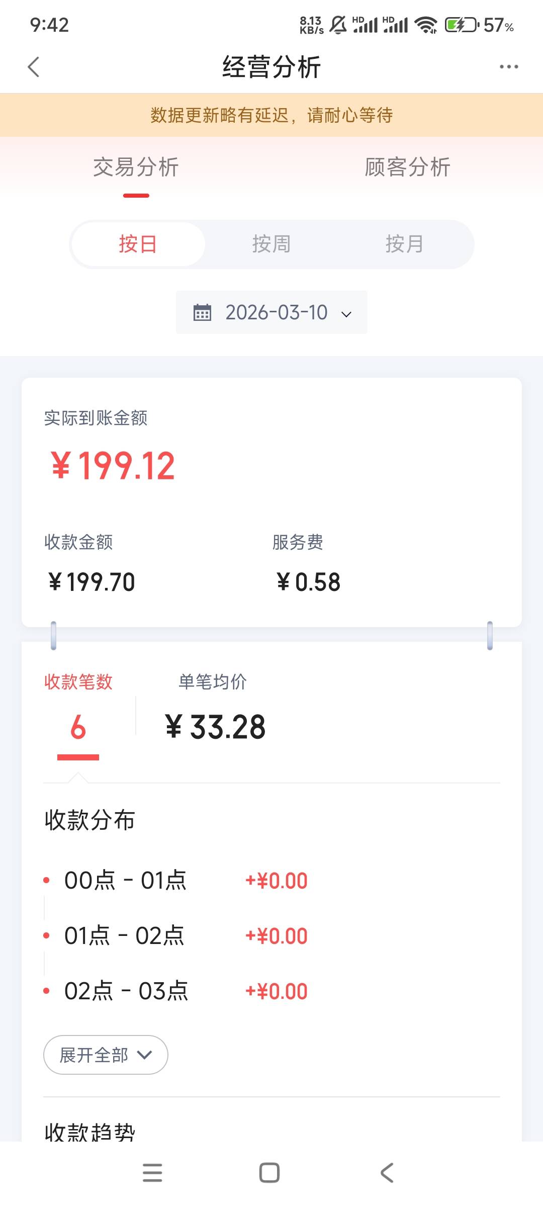 老哥们昨天度小满待结算199，今天度小满看了一下没有了。YHK也没有到账，什么情况


86 / 作者:答案888 / 