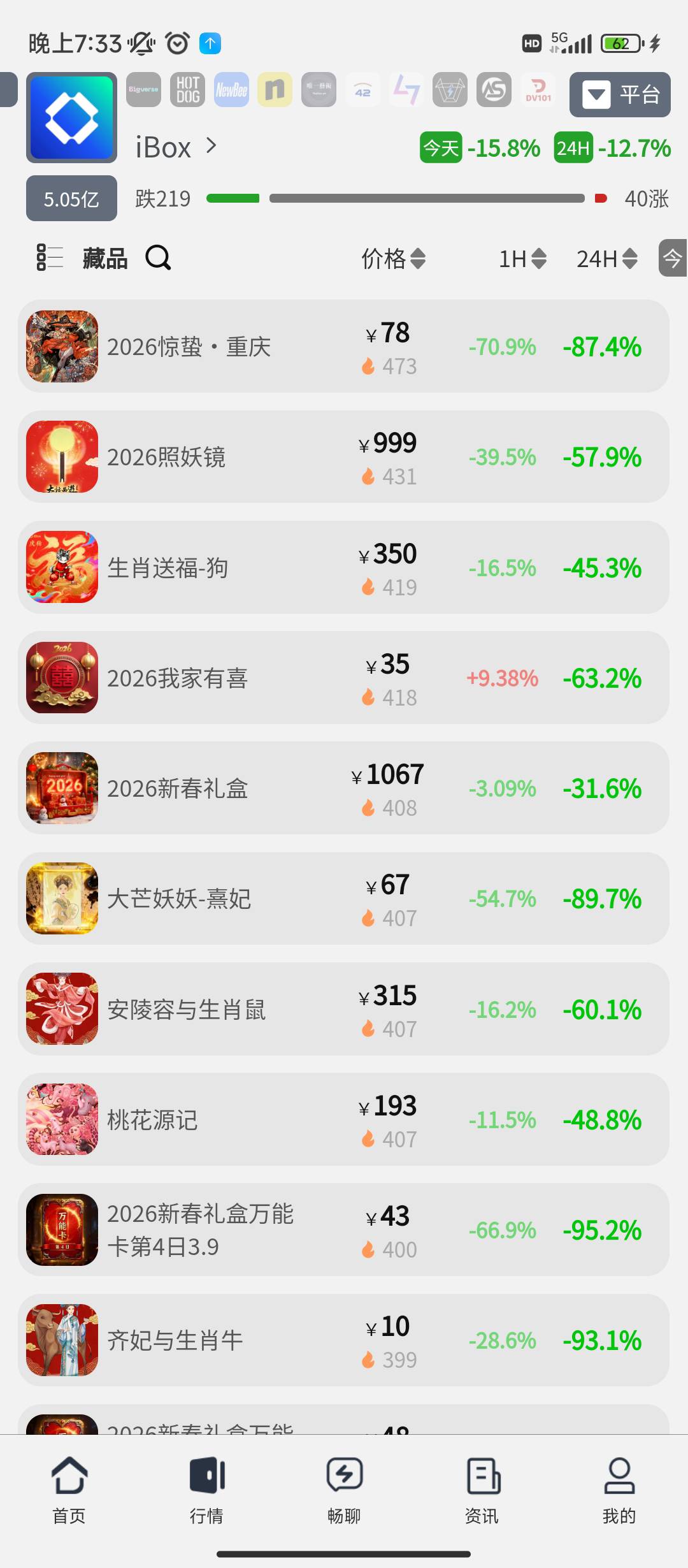 真的6，玩ib的有福了，全场一折购

98 / 作者:莫名的城呀 / 