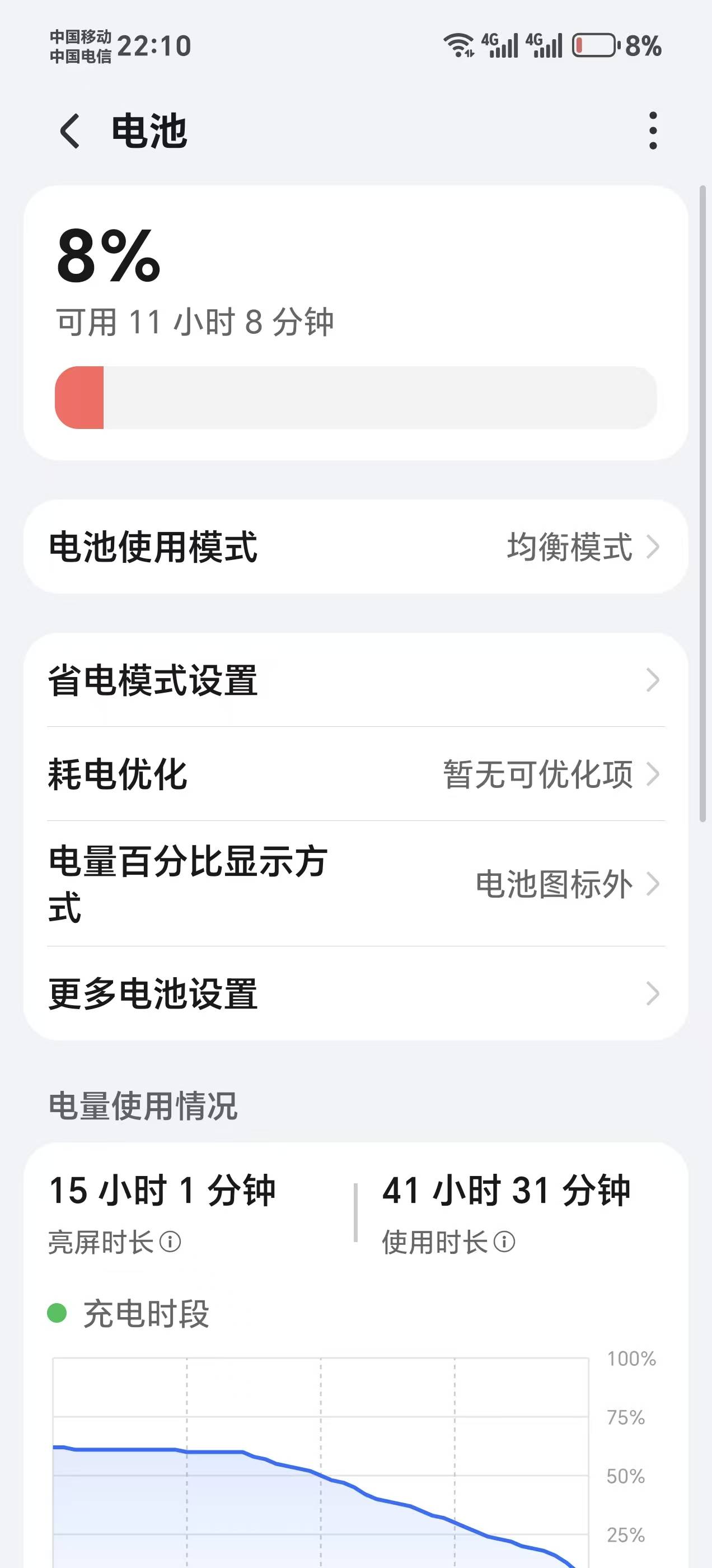 老哥们，新买的荣耀winrt，续航15个小时，是不是不如iqoo啊

96 / 作者:薅毛狂魔 / 