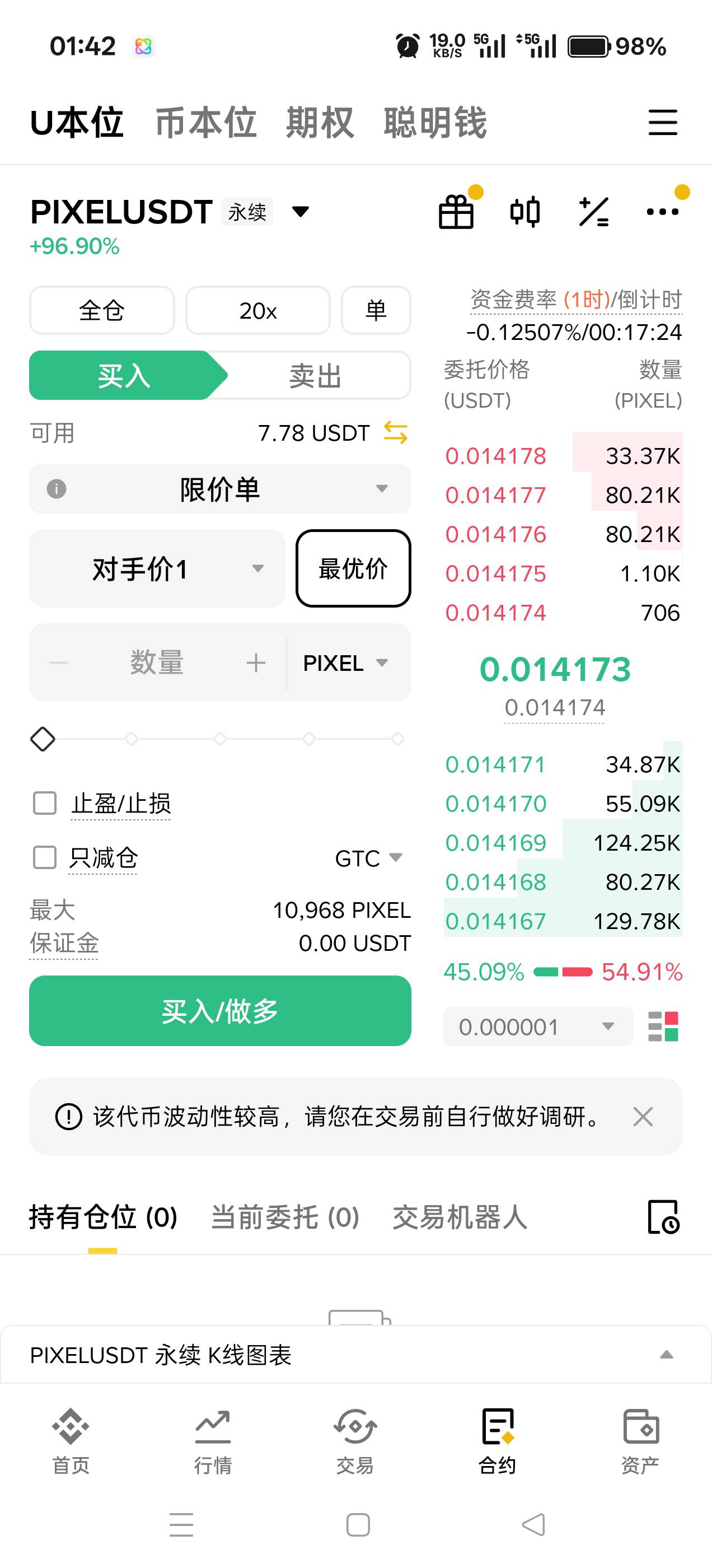 这玩意疯涨啊，1u干到7.8u收益率400多，可惜没本金

88 / 作者:风语SV / 