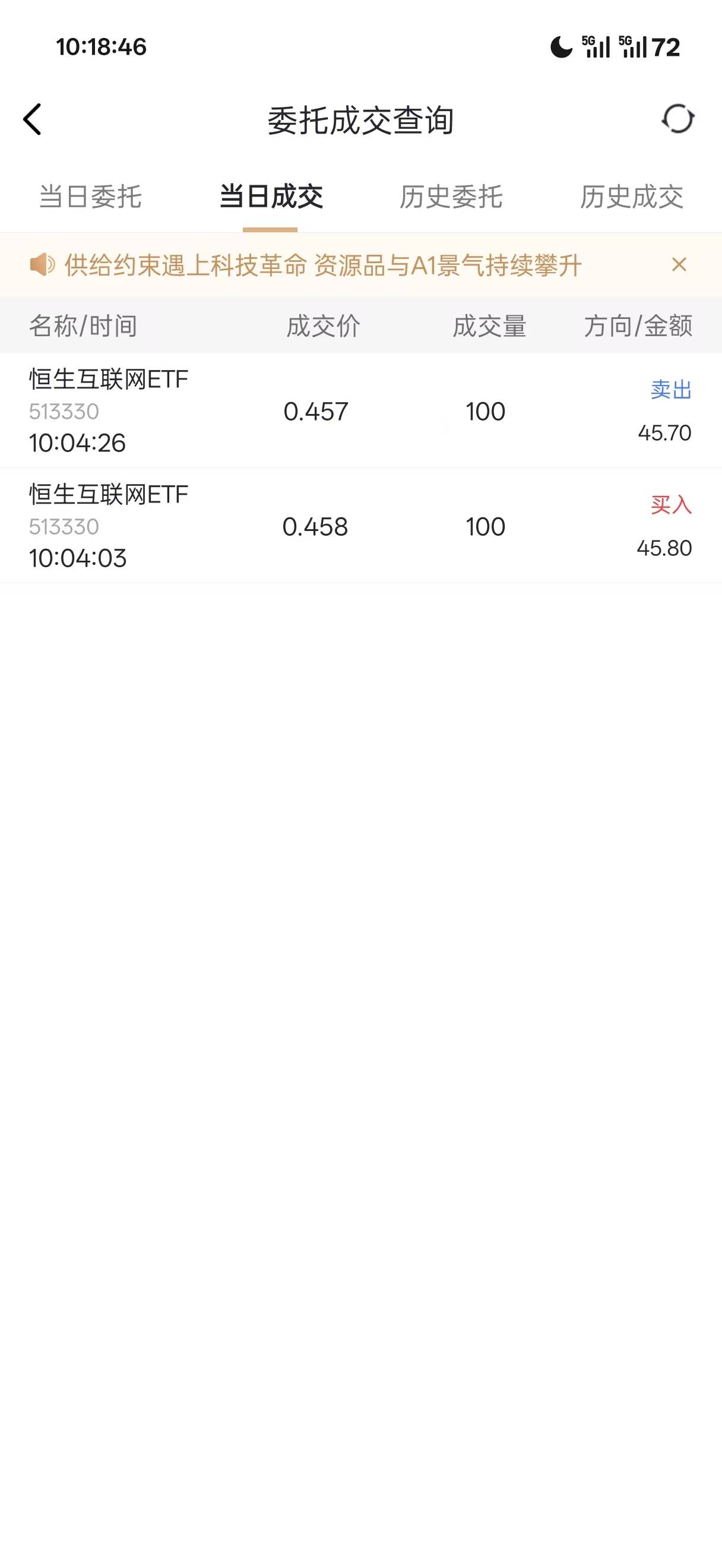 老哥们，zfb那个晒收益ETF最低要买入100股嘛？那不是要200多本金

23 / 作者:wucumi / 