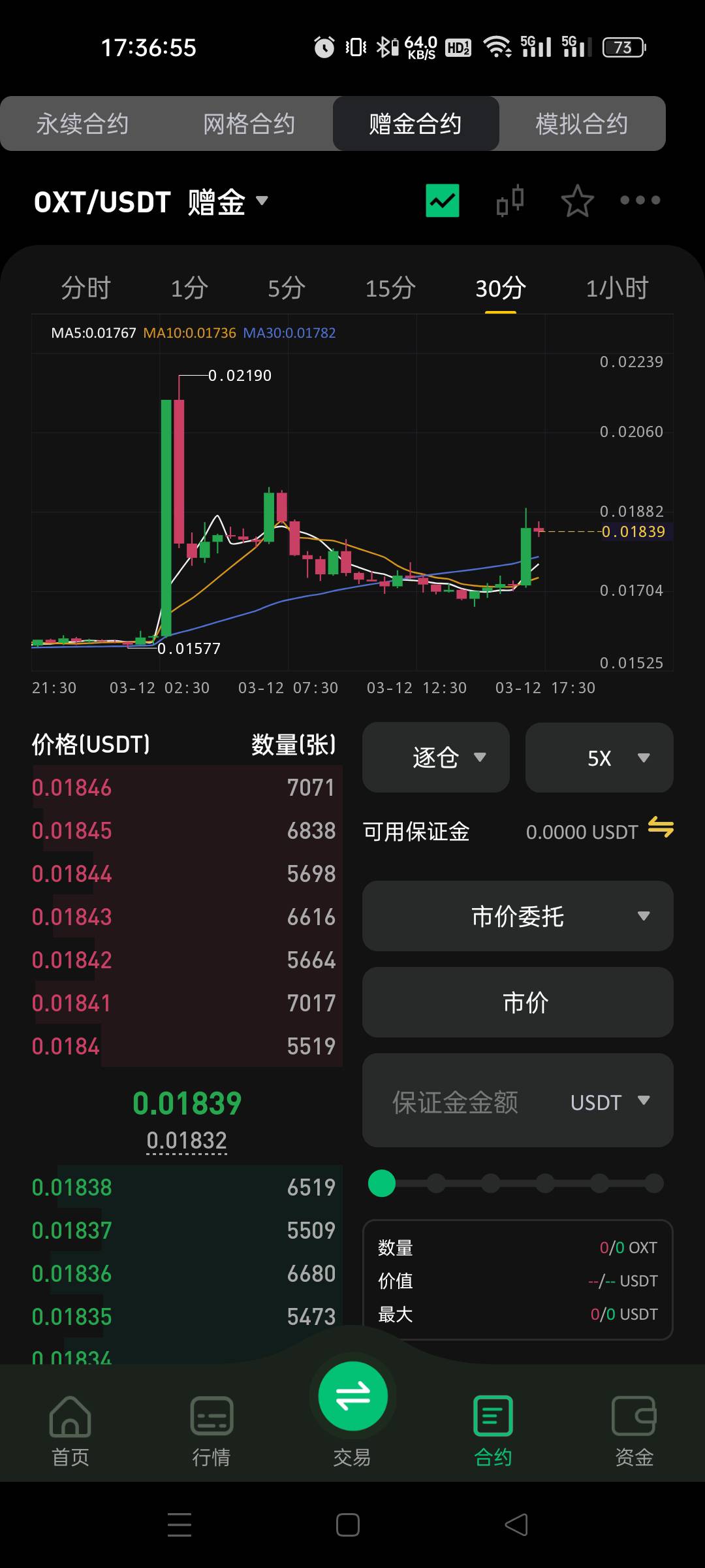 这个币今天5次大波动，能吃5次了早上下的车

35 / 作者:小虾米911 / 