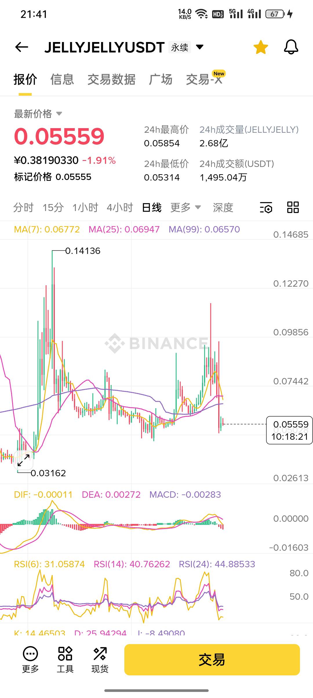 老哥们，卡农最强交易员，传菜哥又出手了。
开始埋伏这个jelly jelly
这个币子隔一段55 / 作者:东八区大佬 / 